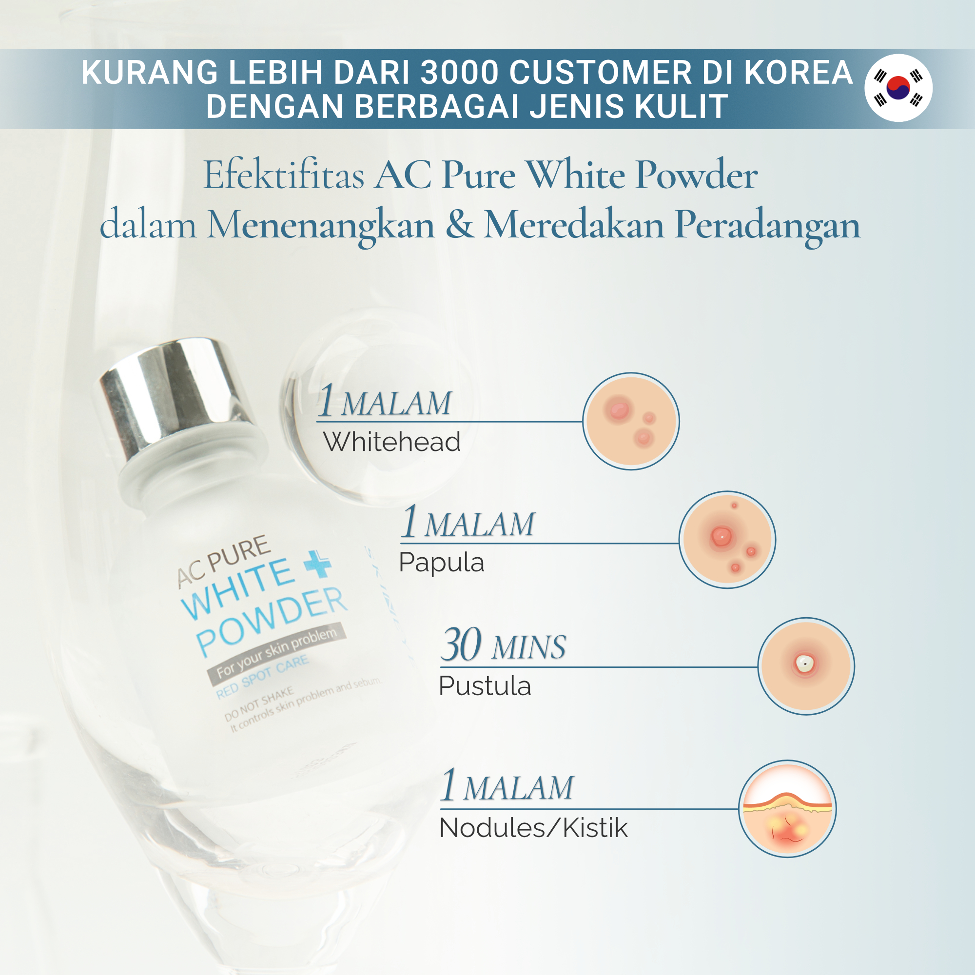 AC PURE WHITE POWDER 20 ML - Image 7
