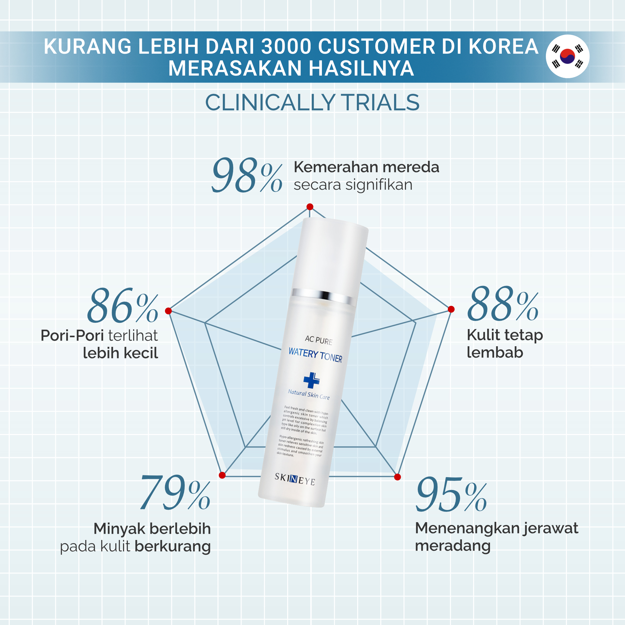 AC PURE WATERY TONER 150ML - Image 8