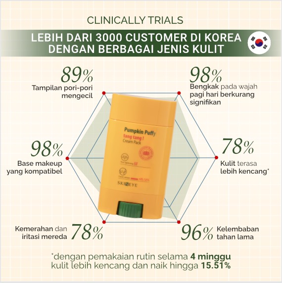 Skineye Pumpkin Puffy Tang Tang Cream - Hydrating & Smoothing Pack 65gr - Image 9